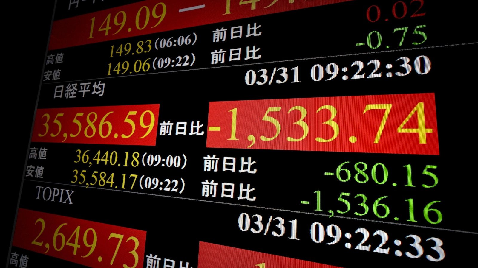 Asian actions are very low, Tokyo falls 4%, after Wall Street Retreat