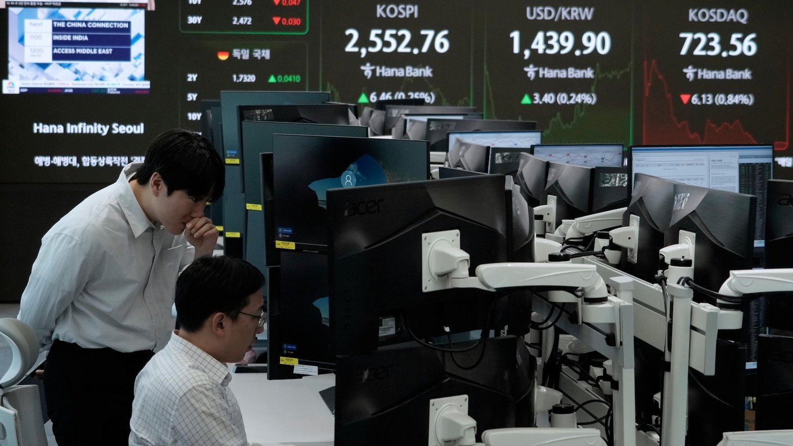 Global actions gain mainly as uncertainty persists on US tariffs