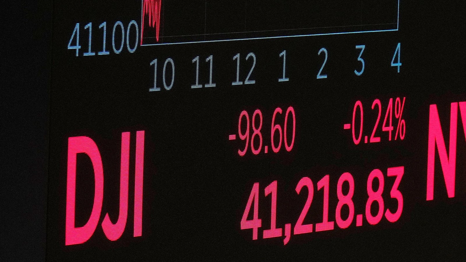 Asian actions are mixed after Wall St breaks their winning streak