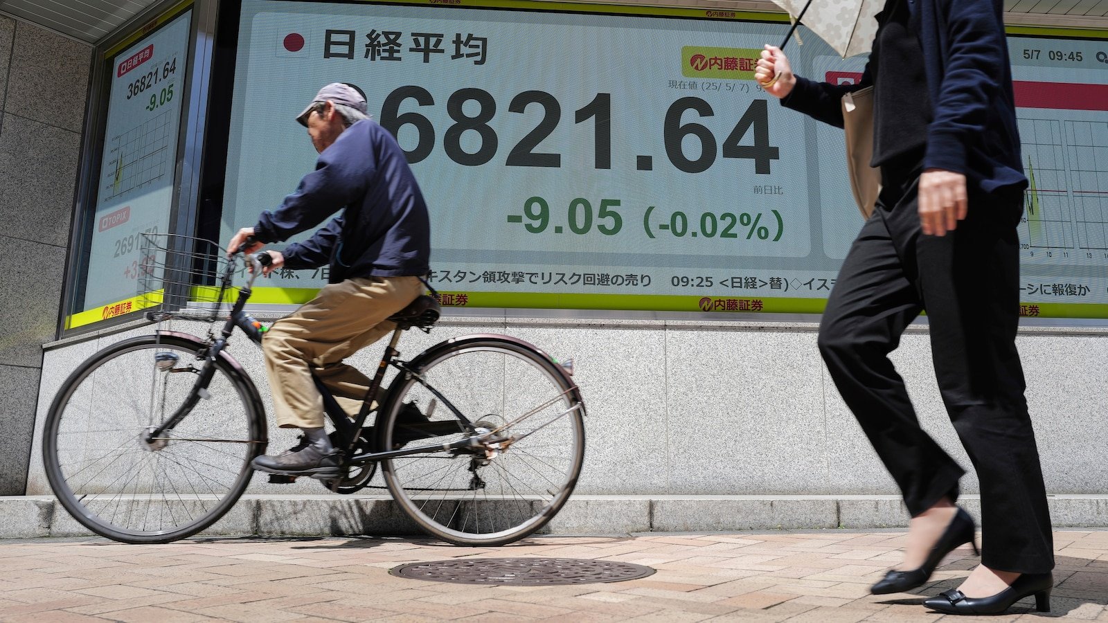 World actions are mixed before the Fed Rate Decision